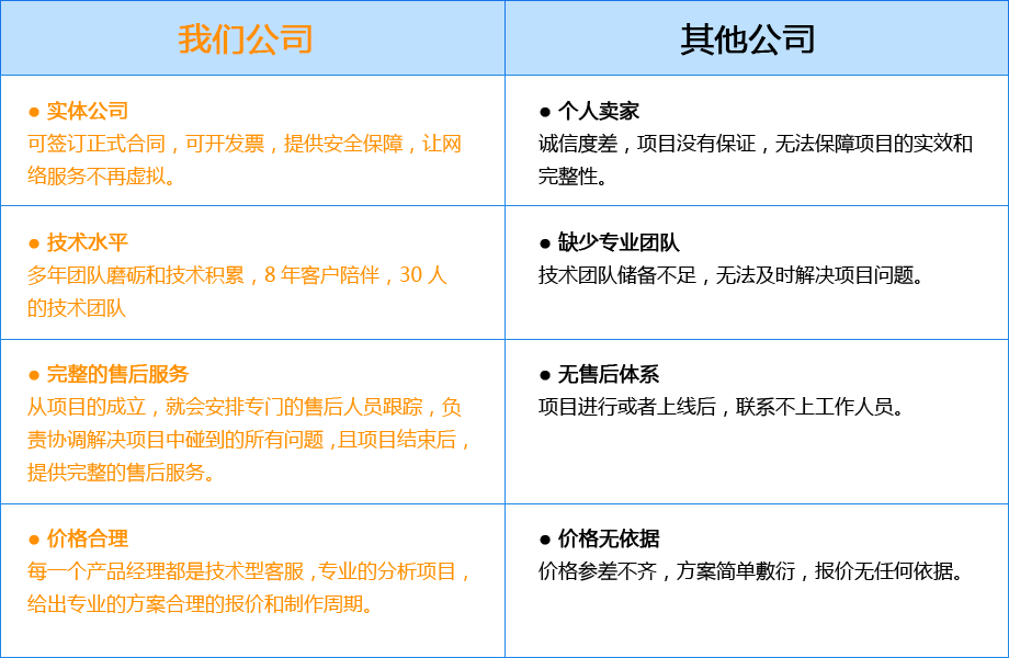 社區(qū)團(tuán)購系統(tǒng)
